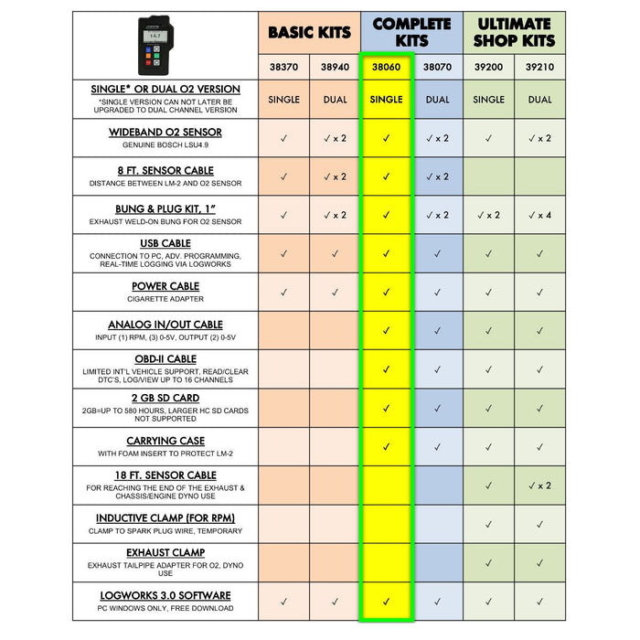 Innovate Motorsports LM-2 Air/Fuel Ratio Meter/Datalogger, Single O2 Complete Kit - 3806