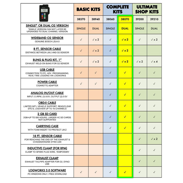 Innovate Motorsports LM-2 Air/Fuel Ratio Meter/Datalogger, Dual O2 Complete Kit - 3807