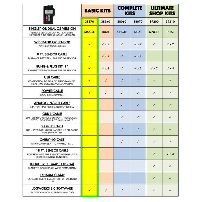 Innovate Motorsports LM-2 Air/Fuel Ratio Meter/Datalogger, Single O2 Basic Kit - 3837