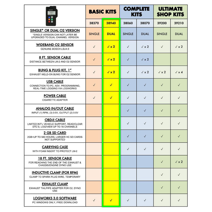 Innovate Motorsports LM-2 Air/Fuel Ratio Meter/Datalogger, Dual O2 Basic Kit - 3894