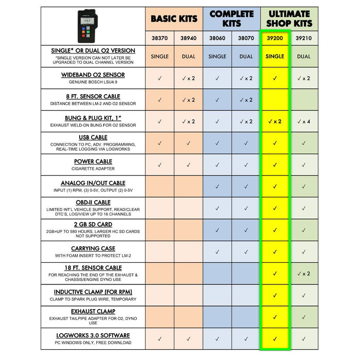 Innovate Motorsports LM-2 Air/Fuel Ratio Meter/Datalogger, Single 02 Ultimate Shop Kit