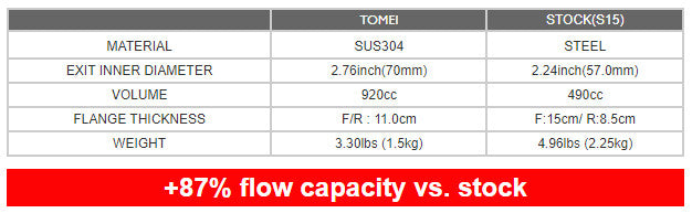 Tomei Expreme SUS Turbine Outlet Pipe Kit For SR20DET 180SX S13 S14 S15