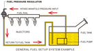 Tomei Fuel Pressure Regulator Type-STomei USA