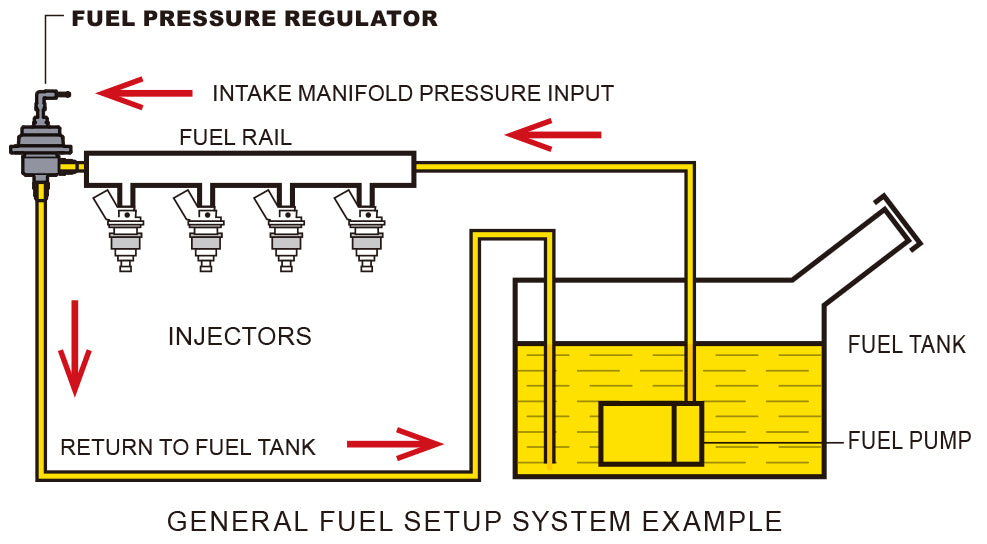 Tomei Fuel Pressure Regulator Type-STomei USA