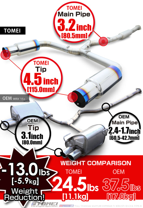 Tomei Expreme Titanium Exhaust System Type-D Dual For 2015-21 WRX FA20DIT 4dr USDM