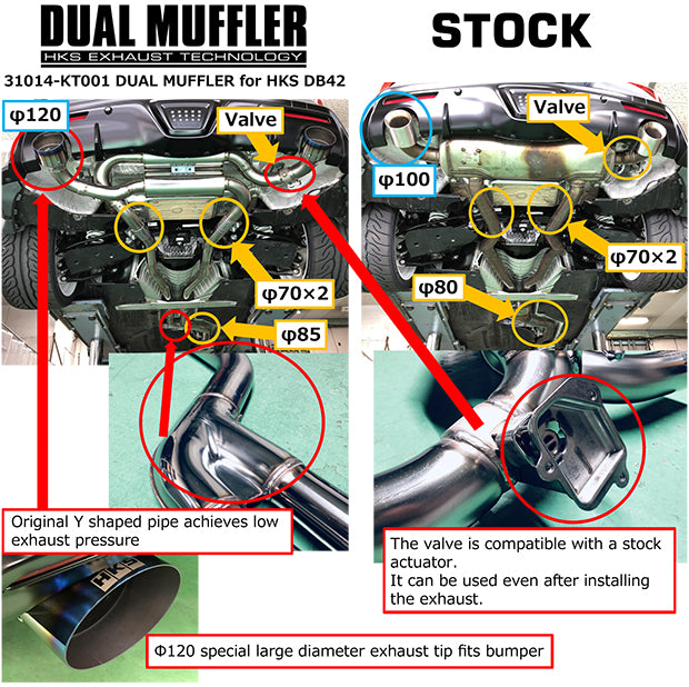 HKS Dual Ti Tip Exhaust System For 2019+ Toyota GR Supra w/o OPF